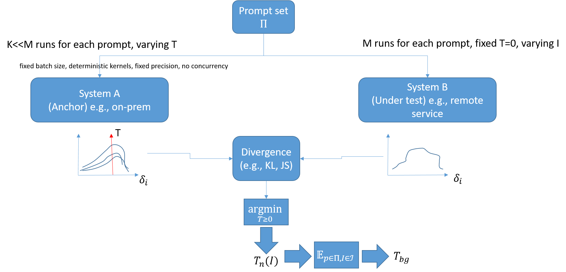 Introducing Background Temperature to Characterise Hidden Randomness in Large Language Models