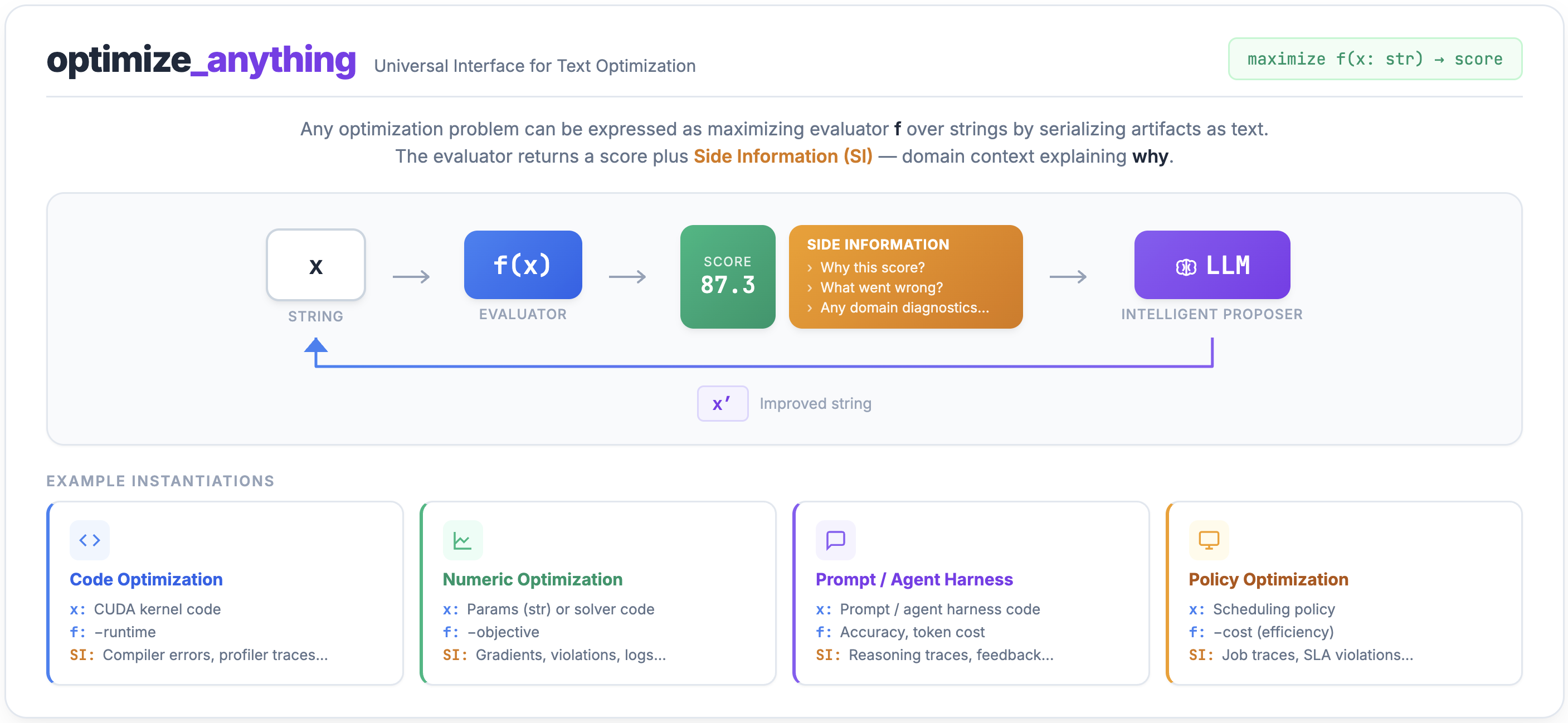 optimize_anything: A Universal API for Optimizing any Text Parameter
