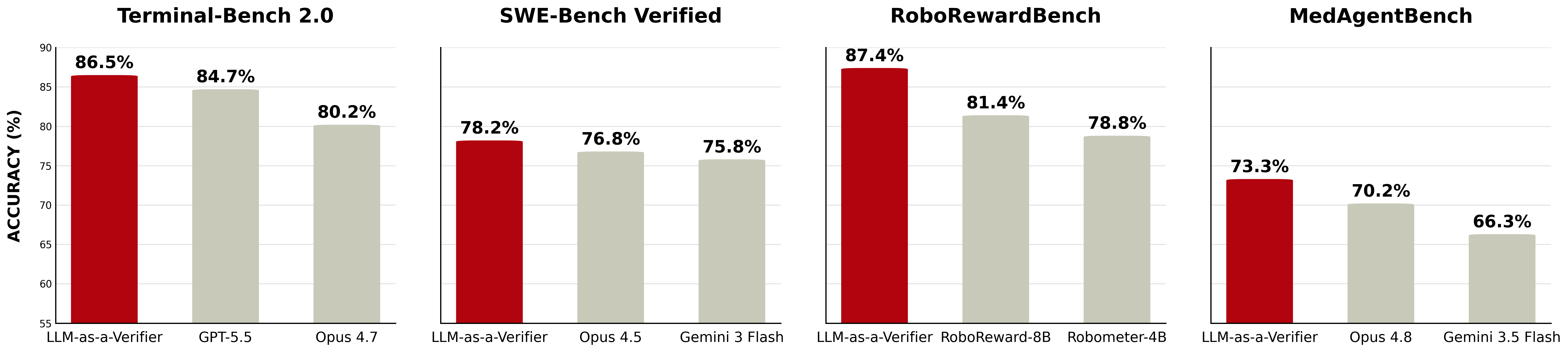 LLM-as-a-Verifier: A General-Purpose Verification Framework